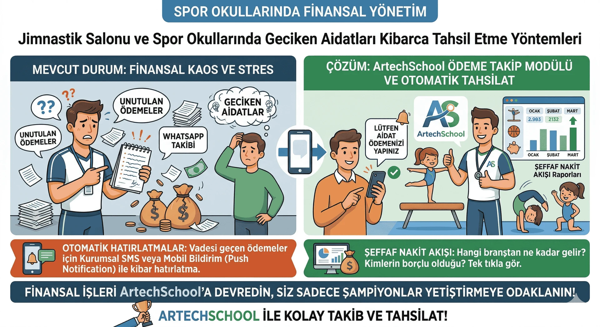 Jimnastik Salonu ve Spor Okullarında Geciken Aidatları Kibarca Tahsil Etme Yöntemleri